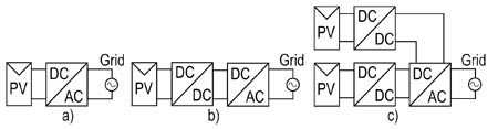 Three types of PV inverters Three types of PV inverters